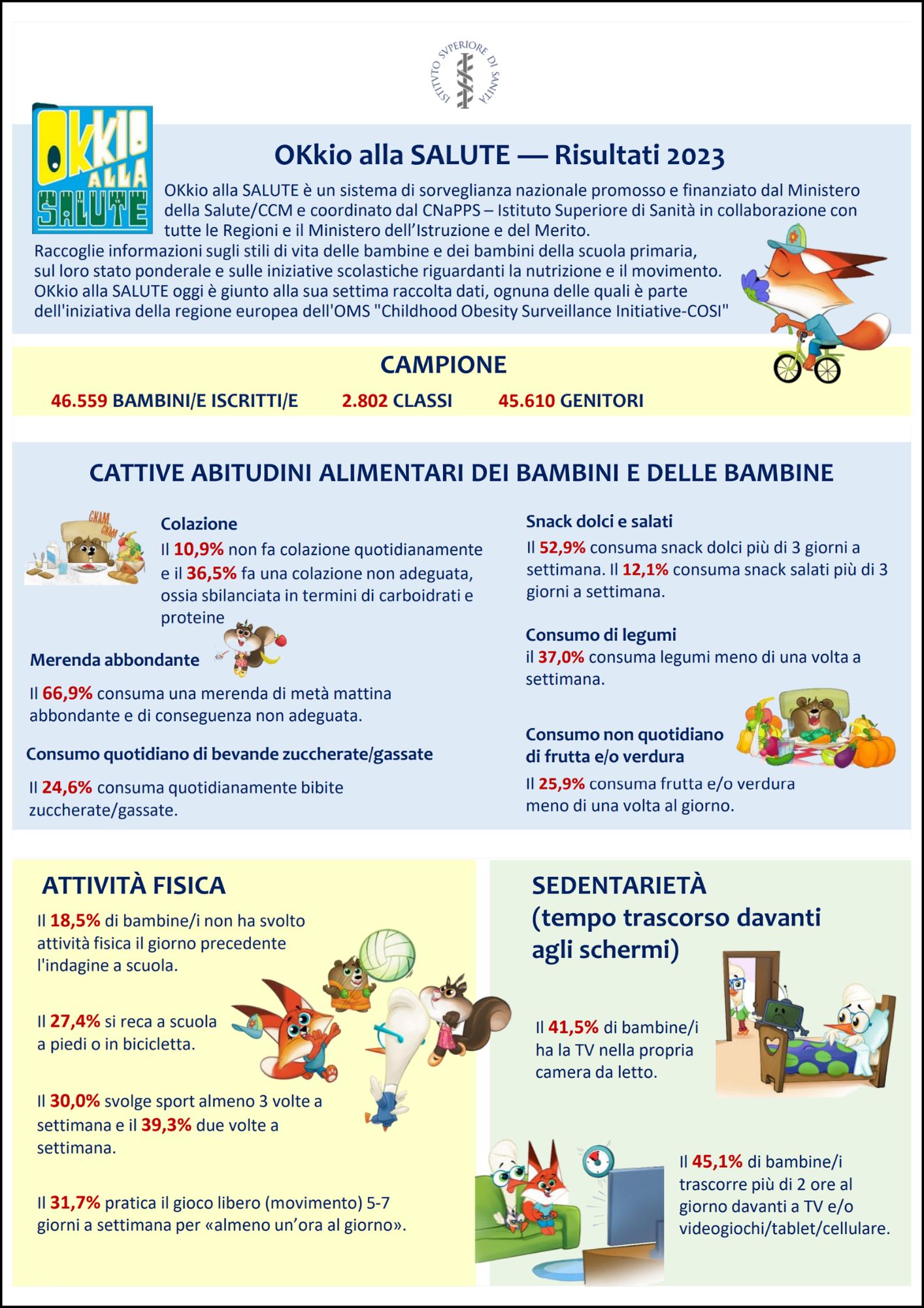 OKkio alla Salute infografica