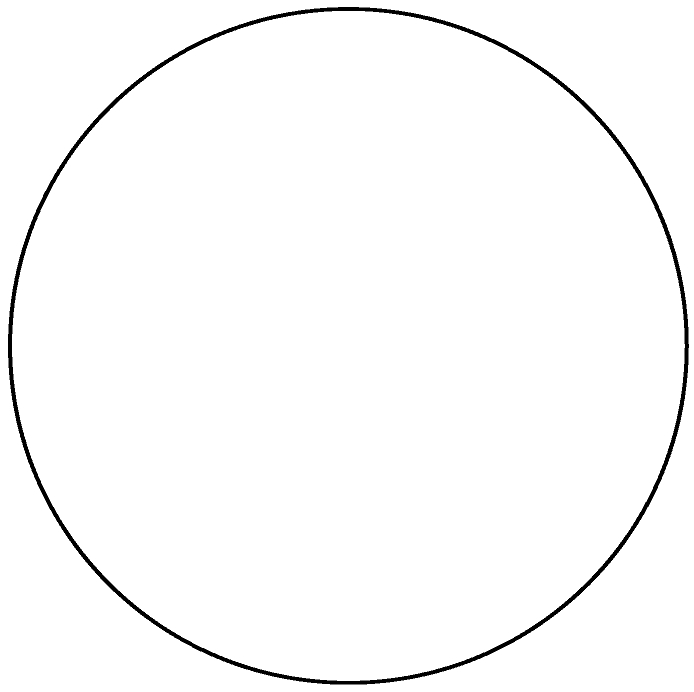 Cerchio Bianco